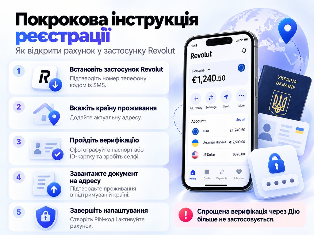 Як відкрити Revolut українцю за кордоном у Європі: вимоги до проживання, підтвердження адреси, верифікація та доступні можливості рахунку.