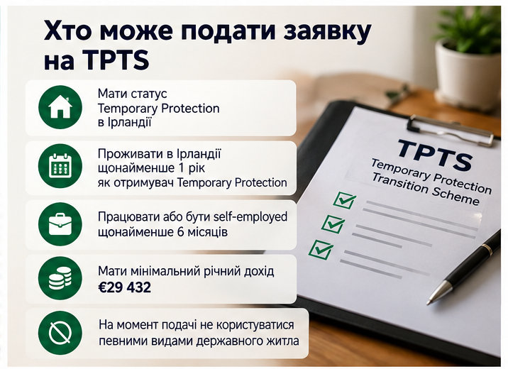 Temporary Protection Transition Scheme в Ірландії: вимоги до роботи, доходу, житла та правила переходу українців на Stamp 4.